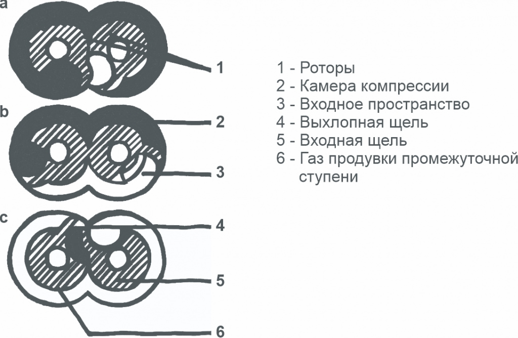 История разработки диффузионных вакуумных насосов